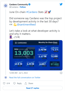 Cardano (ADA) вышел в лидеры по активности разработчиков на GitHub