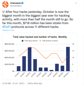 Октябрьская жуть: хакеры превзошли себя по части взломов в сегменте DeFi
