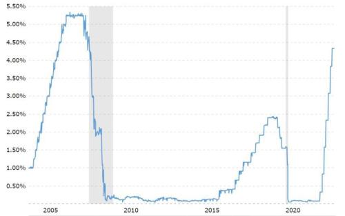 Почему вырос биткоин: обзор рынка и прогноз