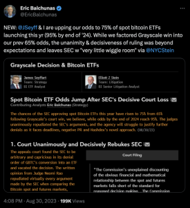 Шансы на одобрение спотового биткоин-ETF в 2023 году выросли до 75% — Bloomberg 
