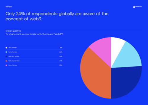 В чем самая большая проблема Web3-маркетинга — исследование