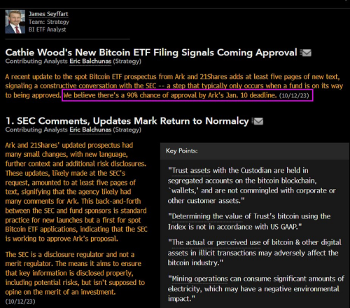 Аналитики Bloomberg назвали сроки одобрения спотового биткоин-ETF
