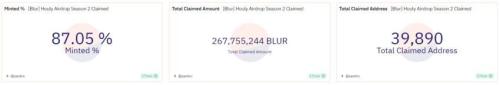Трейдер заработал более $11 млн в ходе аирдропа Blur