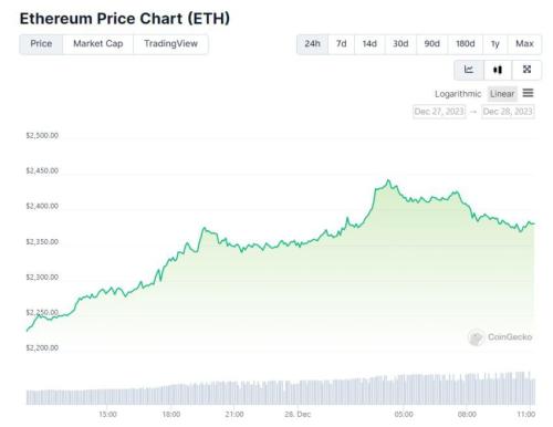 Аналитики: в 2024 году Ethereum может превзойти биткоин