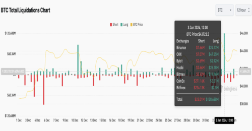 Биткоин-ETF могут одобрить уже на этой неделе, ICO Bitcoin Minetrix превысило $8 млн