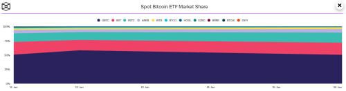 Что происходит со спотовыми биткоин-ETF: 3 тренда