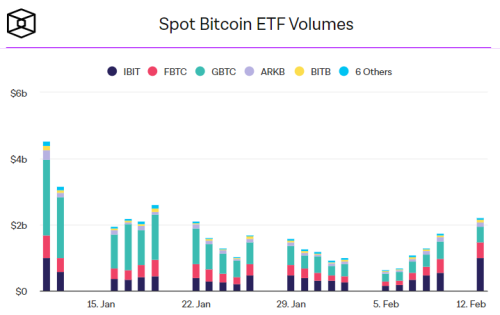 Как изменился рынок спотовых биткоин-ETF за месяц