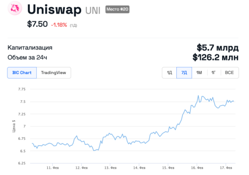 Uniswap обновится до V4 в 3 квартале 2024 года. Что нужно знать