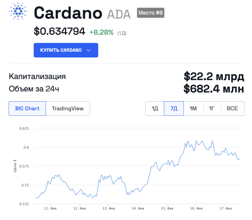 Cardano возглавит «криптовалютную гонку» — Чарльз Хоскинсон