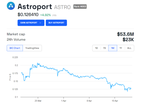 Маркет-мейкер Astroport выпустит новые токены после переезда на новый блокчейн