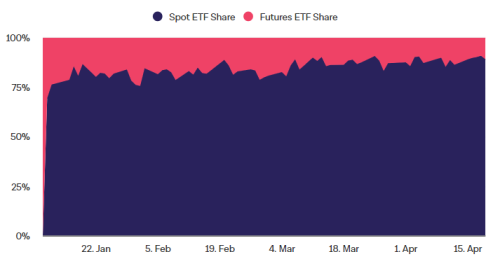 Что происходит на рынке спотовых биткоин-ETF и как он изменился